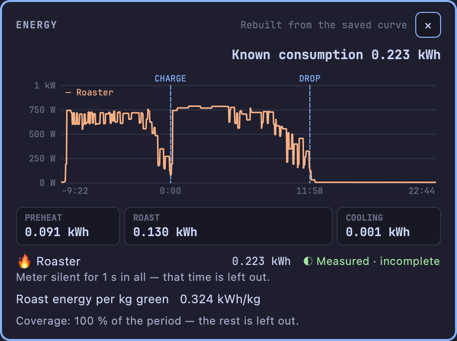 The energy sheet of a saved roast, rebuilt from its power curve.