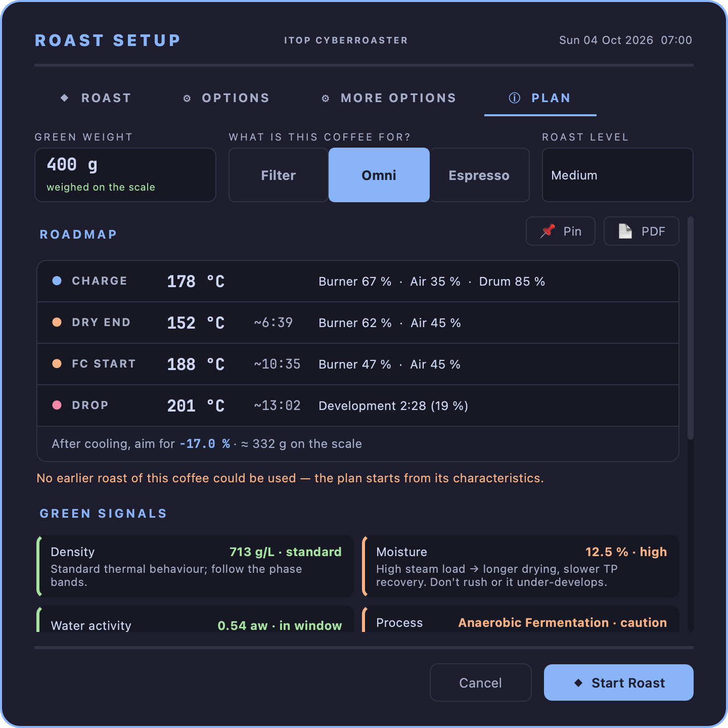 The PLAN tab with its roadmap