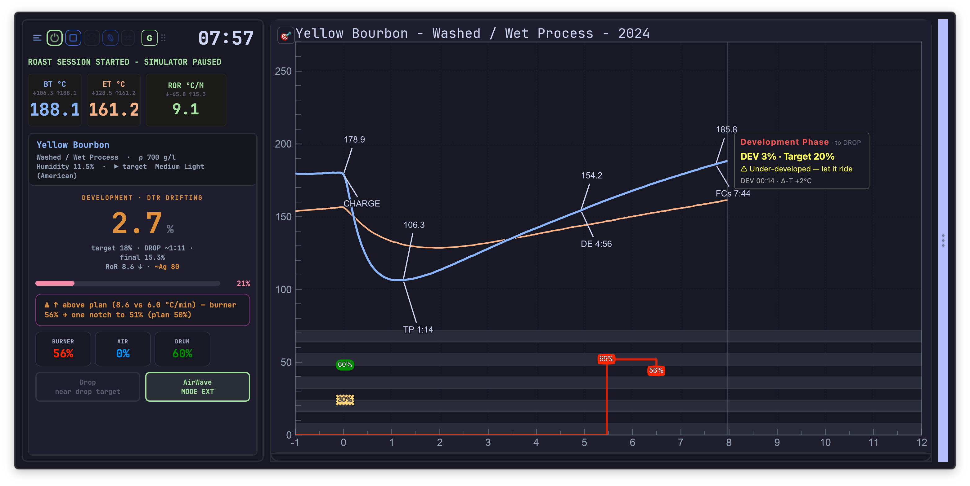 the plan lead/lag and RoR band indicators coach