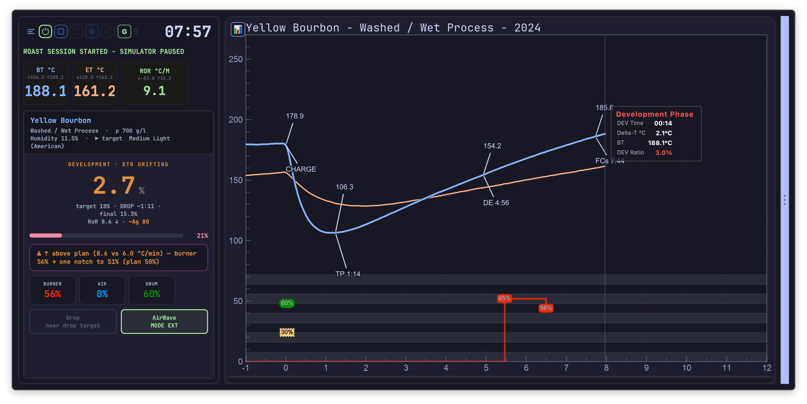 the plan lead/lag and RoR band indicators expert view