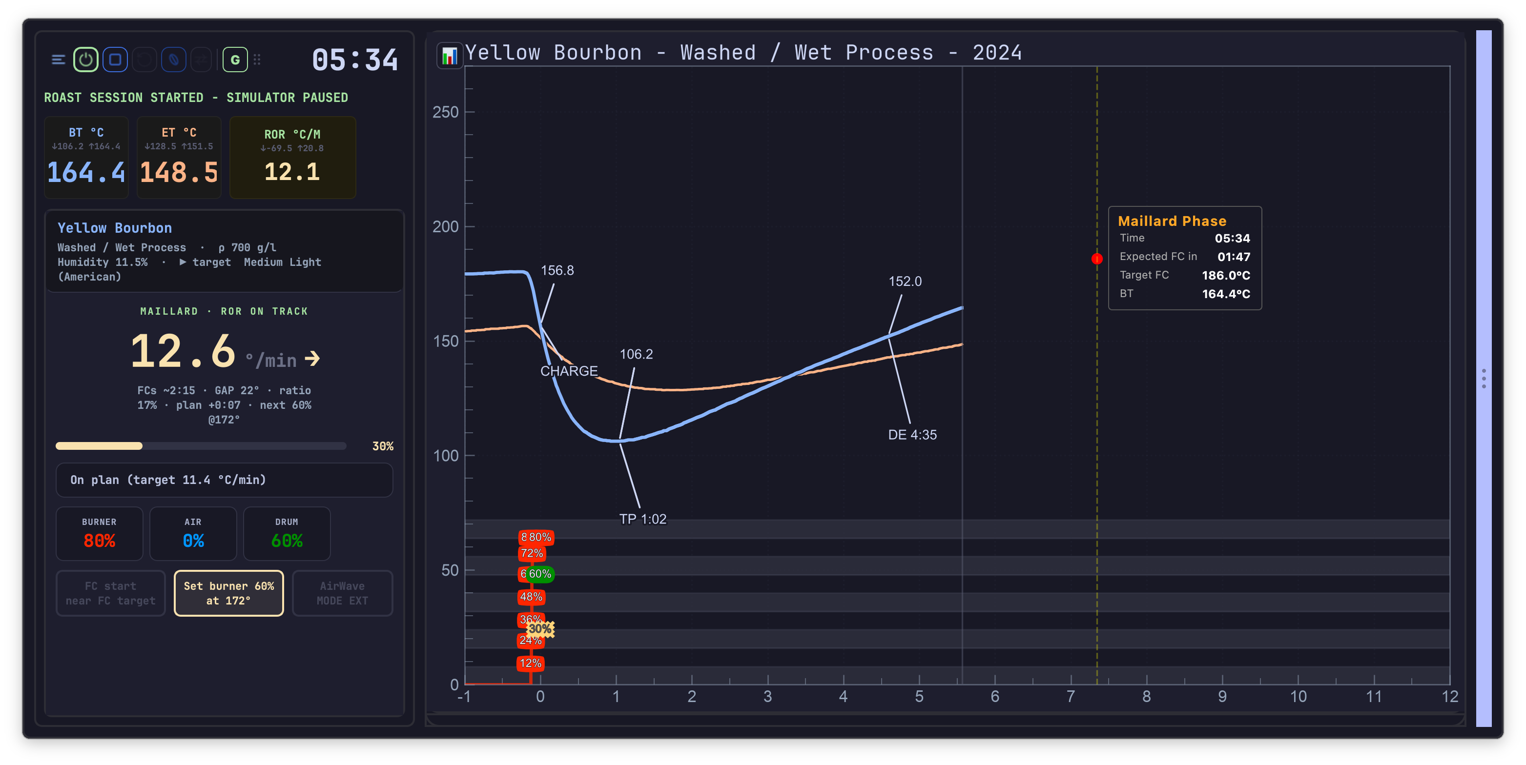 the plan lead/lag and RoR band indicators
