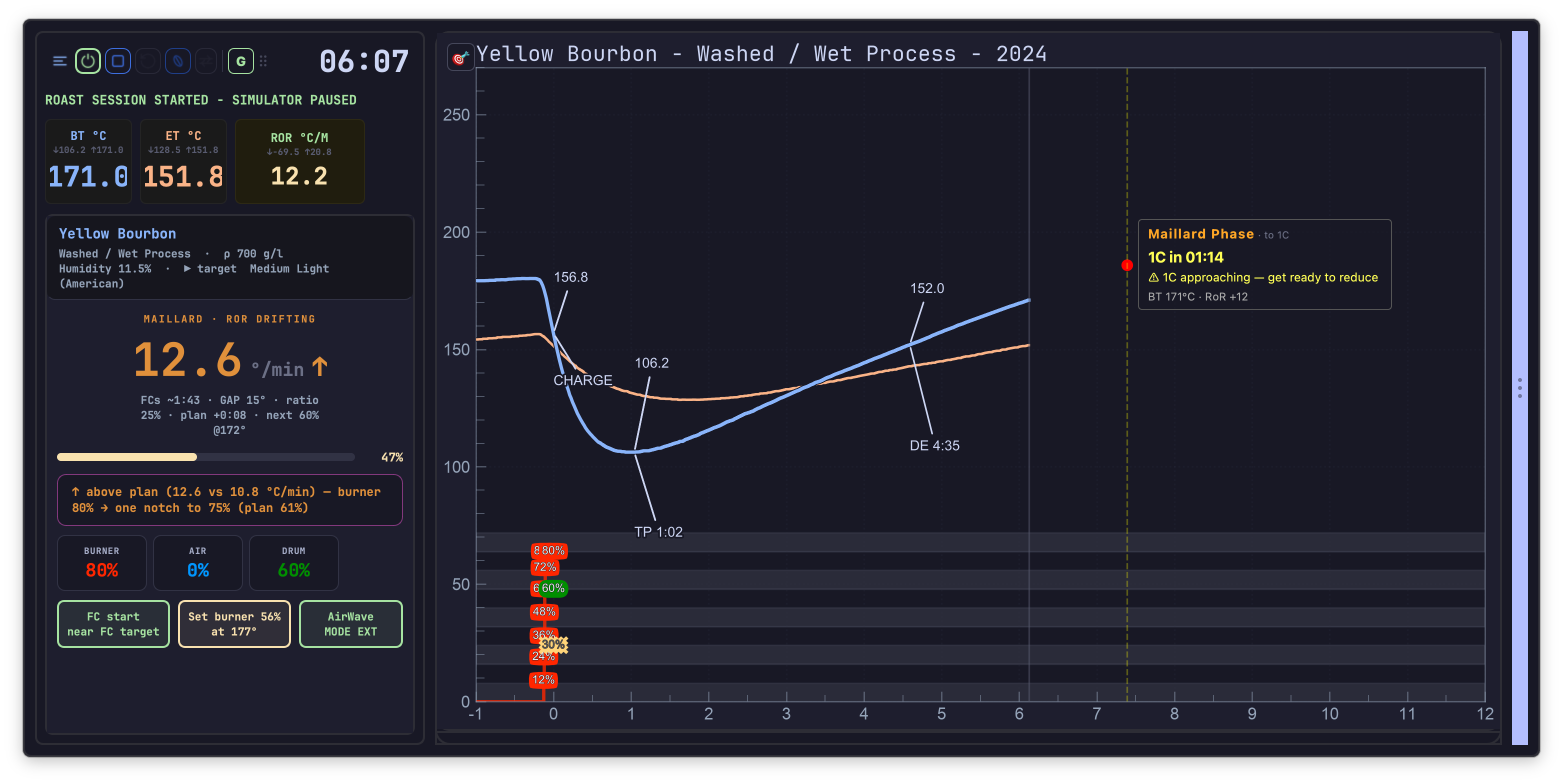 the plan lead/lag and RoR band indicators