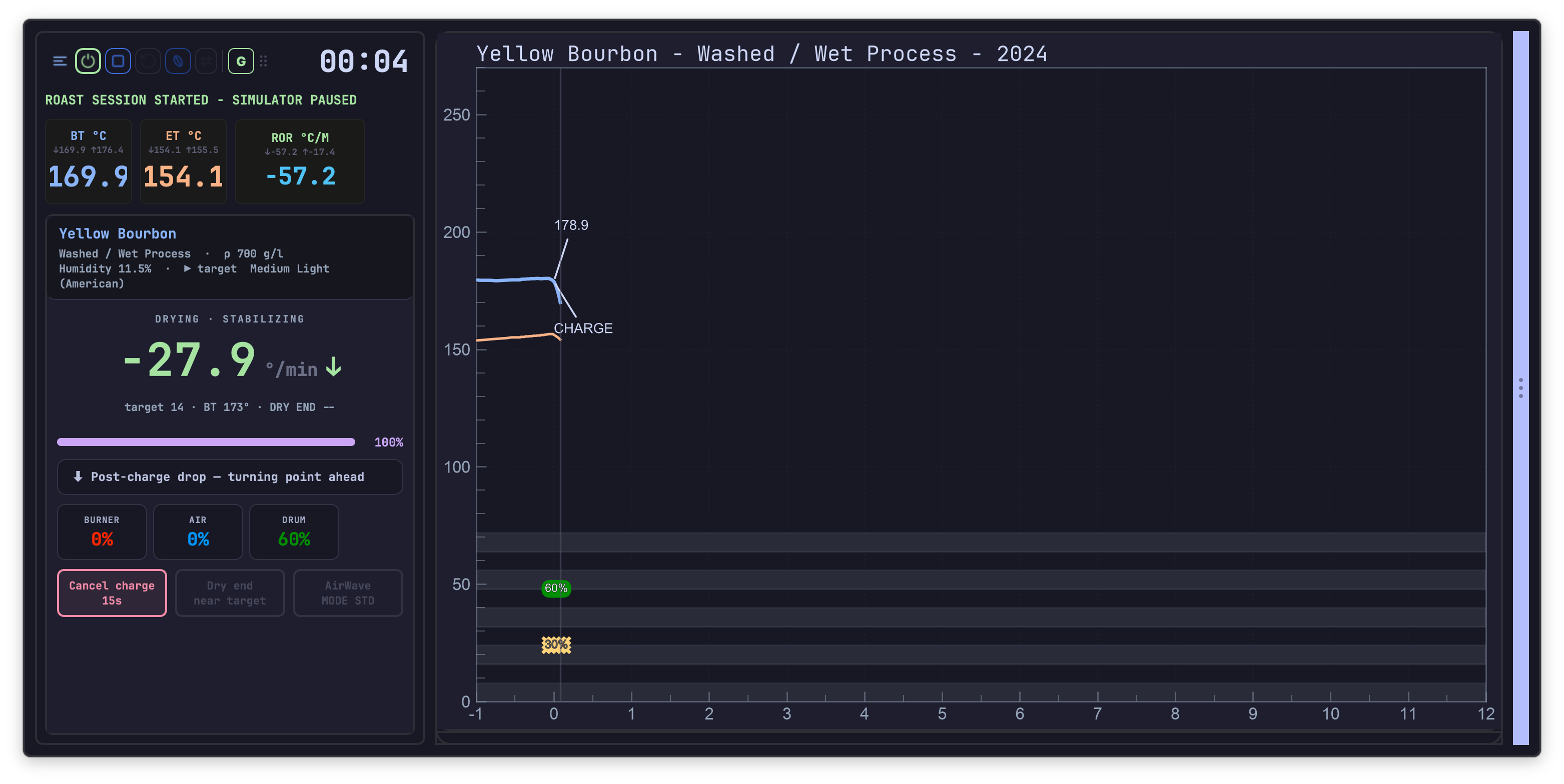 the plan lead/lag and RoR band indicators