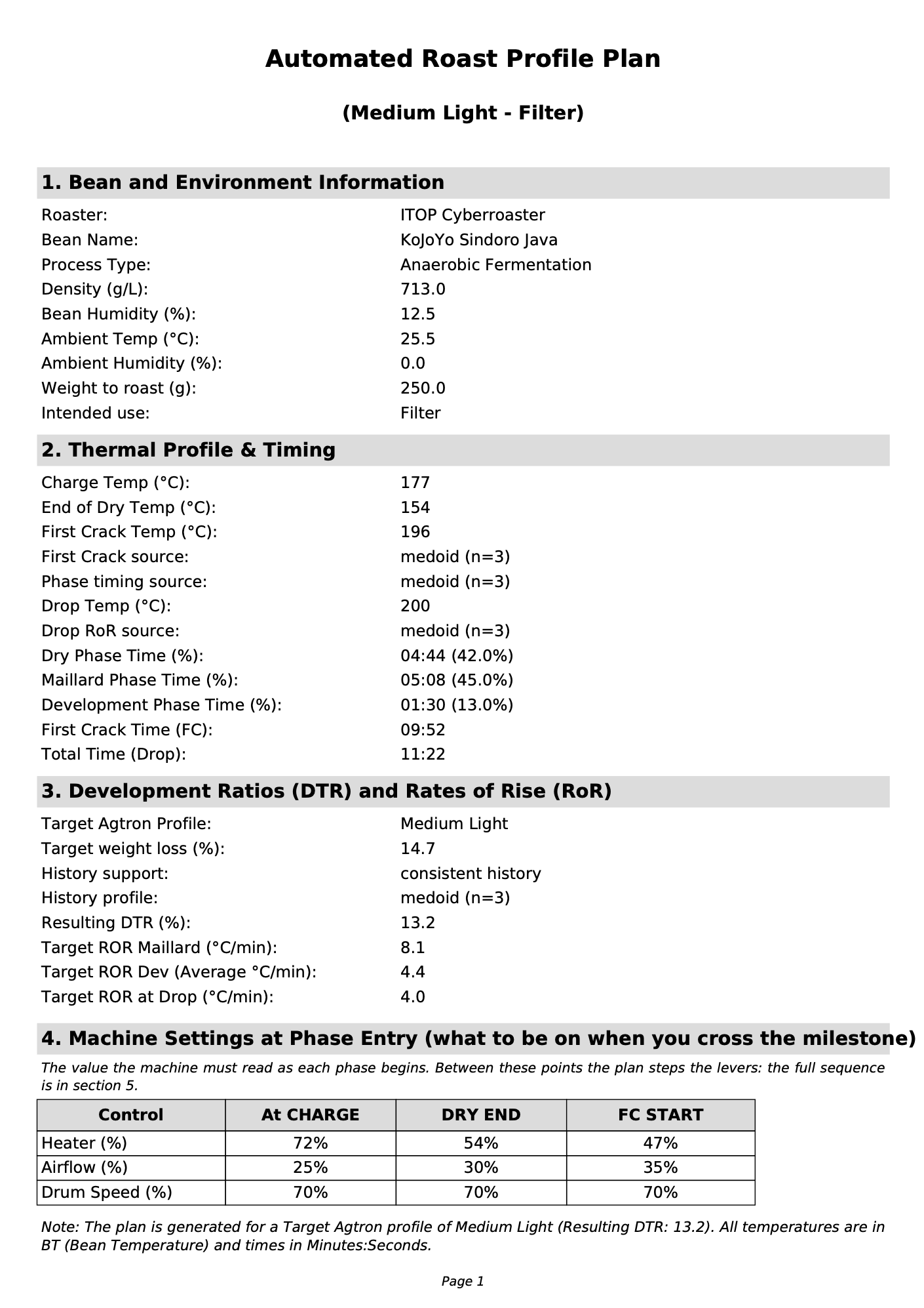 The first page of a generated plan: bean and environment, thermal profile and timing, ratios, and the machine settings at each phase entry.