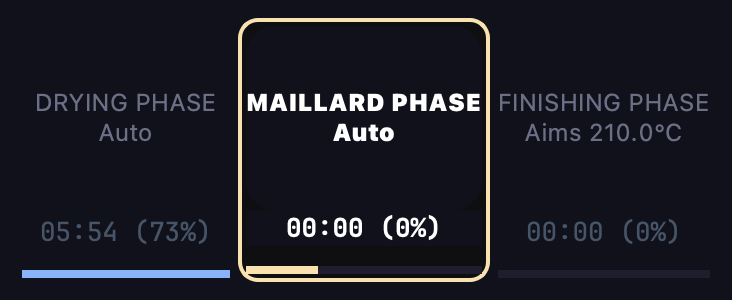 The three phase blocks mid-Maillard, the active phase current.
