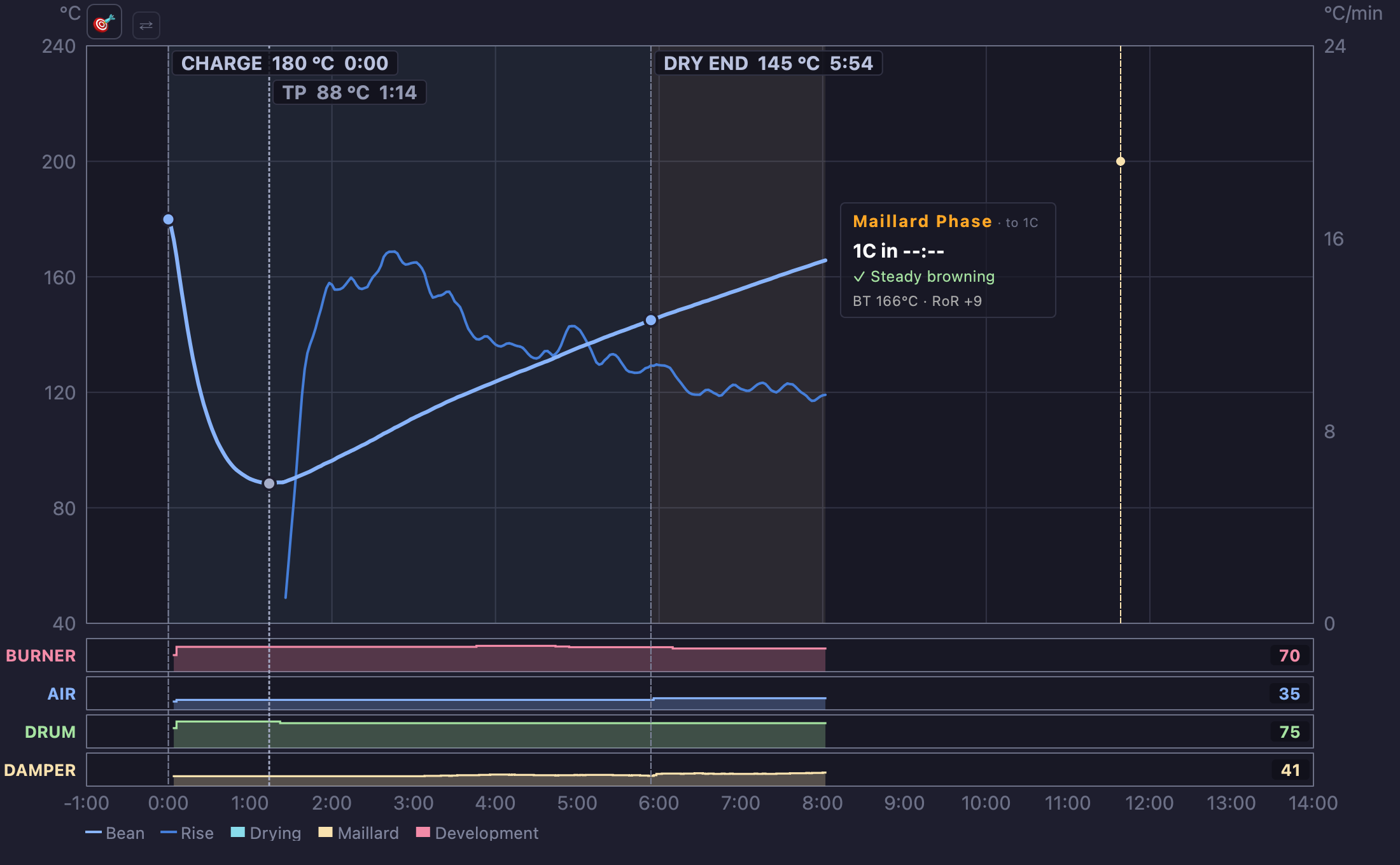Roast curve during Maillard with the coach card.